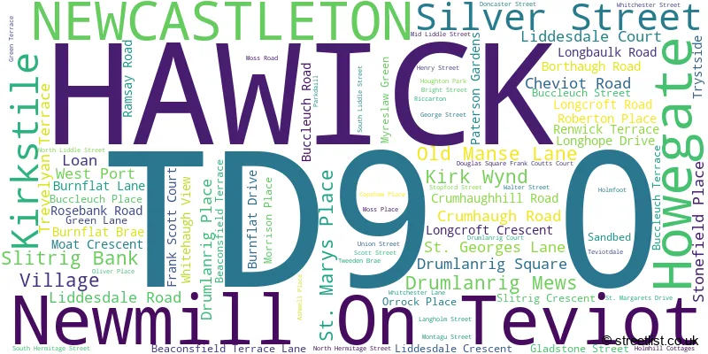 A word cloud for the TD9 0 postcode